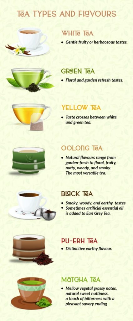 Six Types of Teas