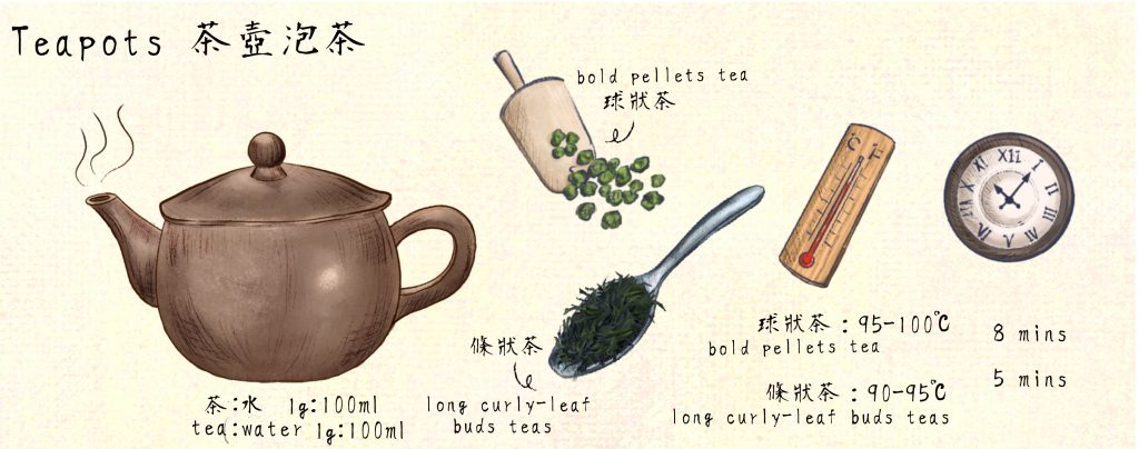 s oolong tea brewing by teapot